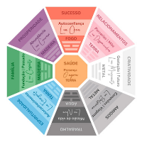 Feng Shui - Etherium Terapias